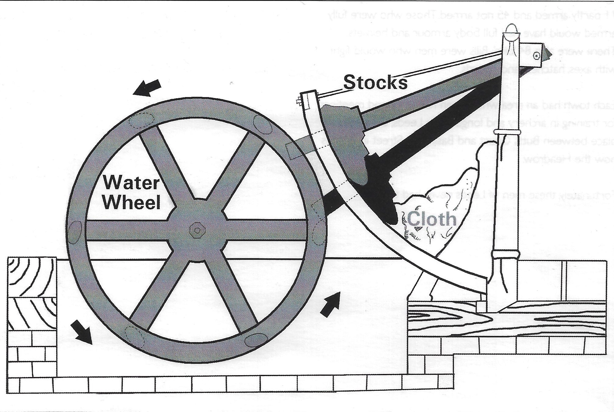 Fulling Mill Diagram