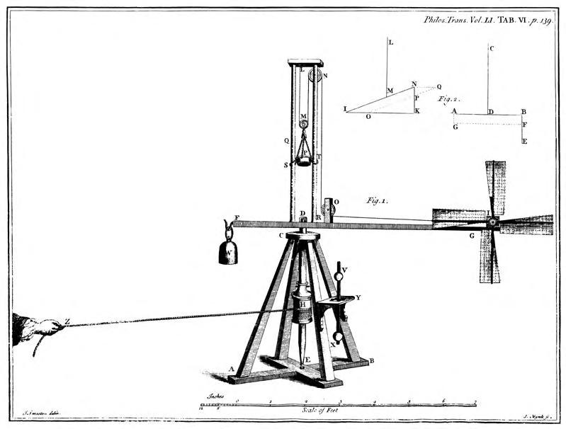A drawing of a scientific instrument with weights and small propellers controlled by a hand pulling a rope.