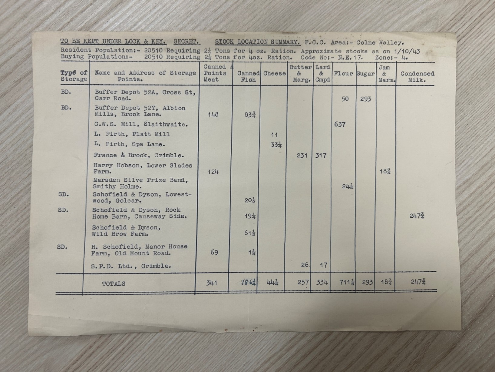 Document titled "Stock Location Summary" detailing storage points and food quantities, including canned meat, cheese, sugar, and more, dated 4/10/43.