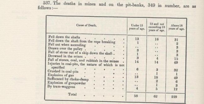 1842 Commission text on causes of death in coal mining accidents