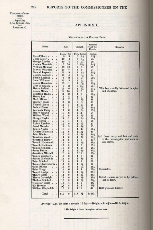 A page from the 1842 Commissioners' Report showing measurement of collier boys