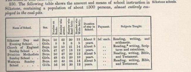 1842 Commissioners' findings on school instruction for a mining community