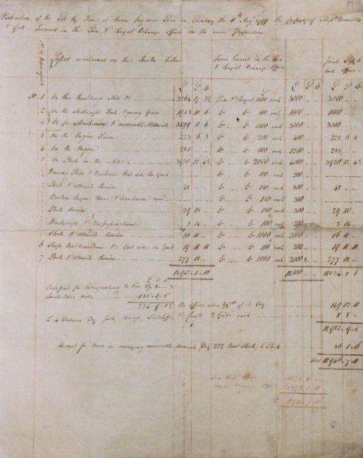 Handwritten receipt for materials at Bean Ing showing tables of items and prices.