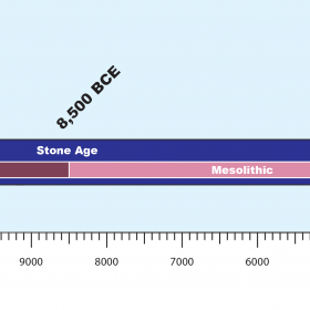 Prehistoric Timeline