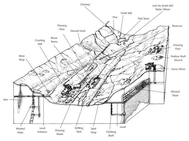 Black and white diagram showing a valley and cutaway sections underground