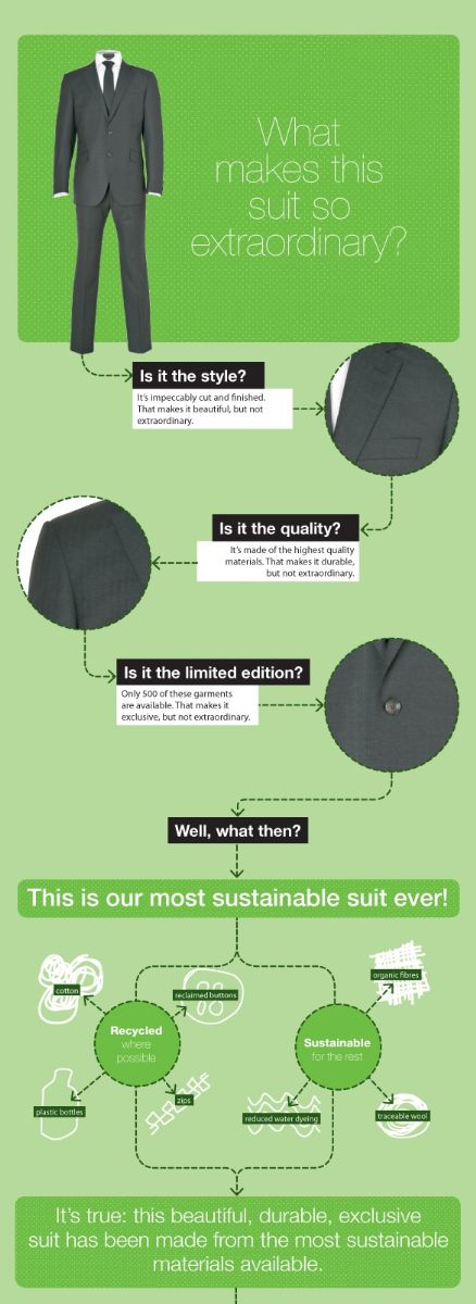 M&S sustainable suit advertising graphic