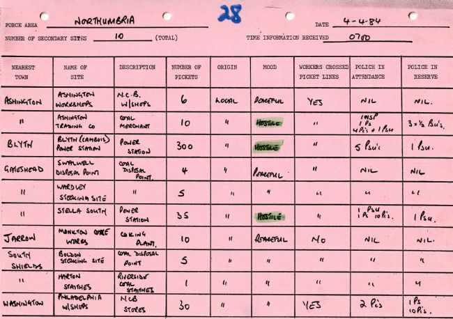 Table of information including nearest town, site of protest, number of pickets, and the mood of the crowd