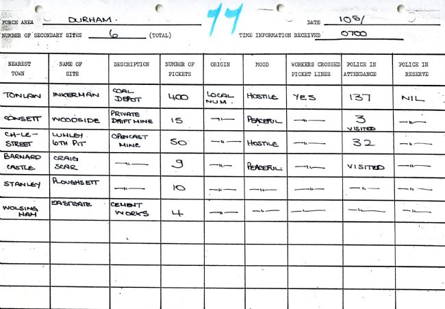 Table of information including name of colliery, number of workers and strikers, number of pickets and mood of pickets