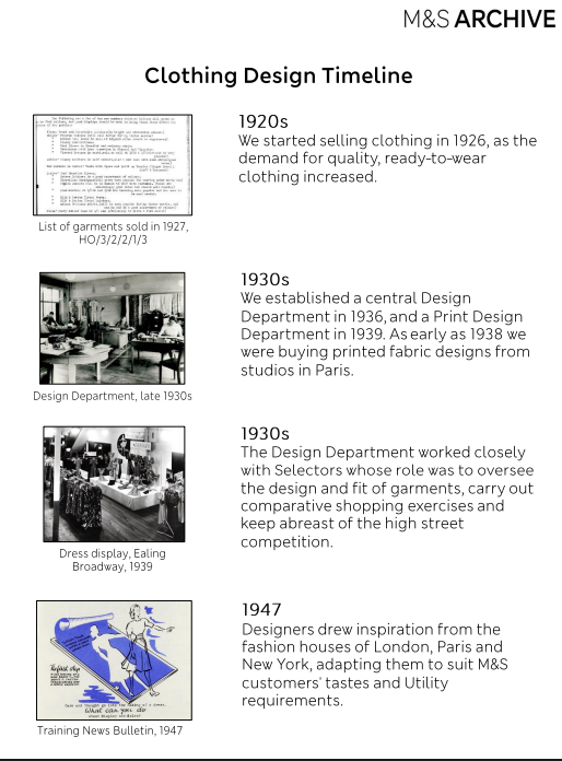 Clothing Design Timeline