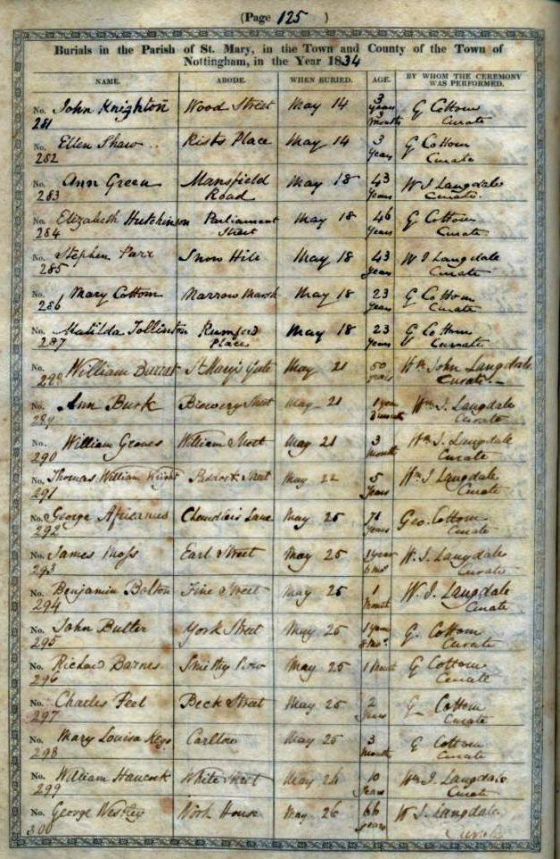 Document showing  a list of burials.