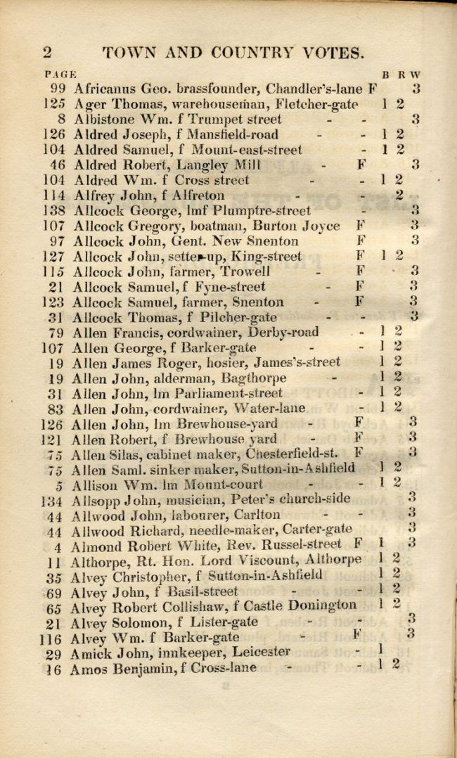 Printed page from the Poll Book showing George listed