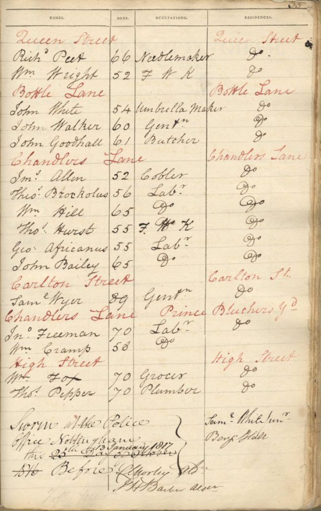 Handwritten document showing names, ages and other data.
